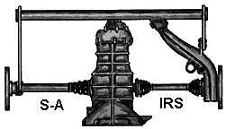 Swing vs IRS