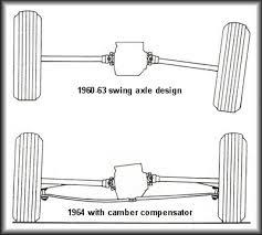 swing axle