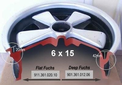 Fuchs- flat vs deep 6