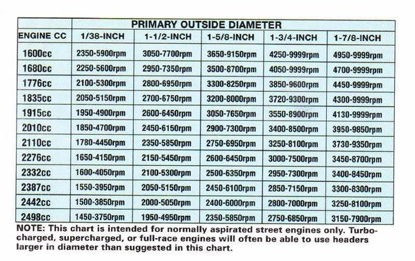 header tubing size