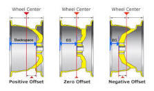 Image result for wheel offset vs backspacing