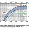 BoschBR18AdvanceCurve