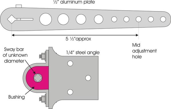 Sway Bar 3p 1s