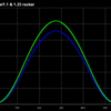 Rocker comparison W125 with 1.1 and 1.25