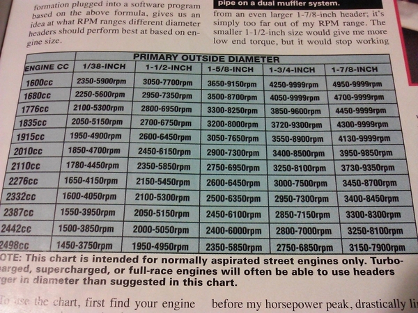 header size chart