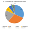 2017 Energy Source