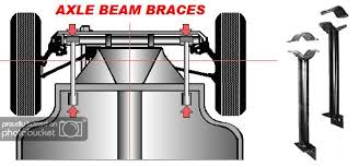 Image result for cip1 front beam brace