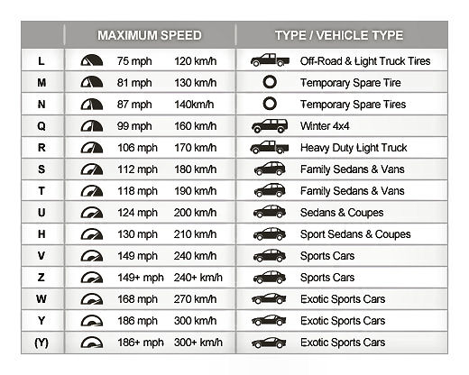 tire-rating-chart