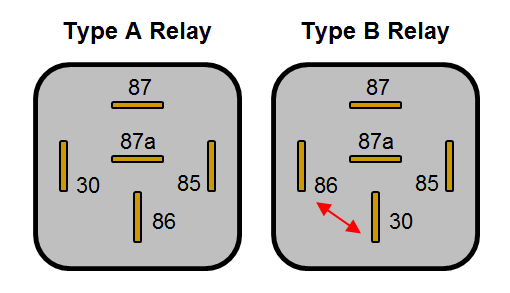 Type_A_and_type_B_relays.png