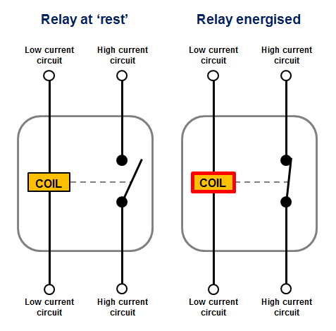 Simplified_relay_diagram_Sl.png