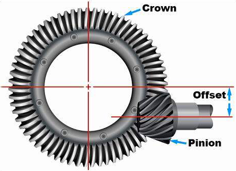 Ring & pinion-Hypoid-Gears-Offset
