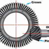 Ring &amp; pinion-Hypoid-Gears-Offset