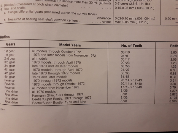 gear ratios- later stock