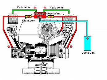 Image result for Engine Breather Box