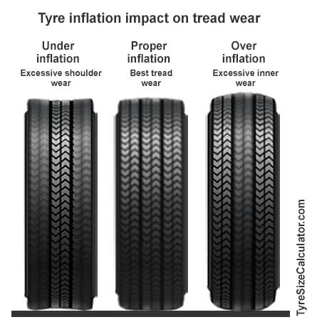 tire-pressure-impact-on-tread-wear