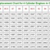 Engine displacement chart